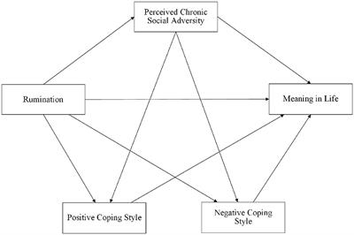 How rumination influences meaning in life among Chinese high school students: the mediating effects of perceived chronic social adversity and coping style